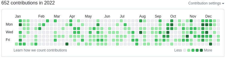 Github Contributions